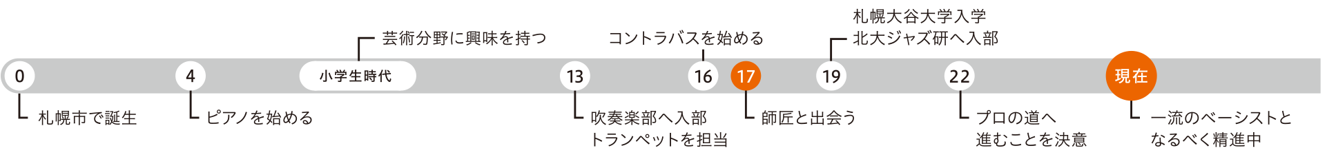 音楽学科 斎藤 里菜さん 札幌大谷大学 札幌大谷大学短期大学部