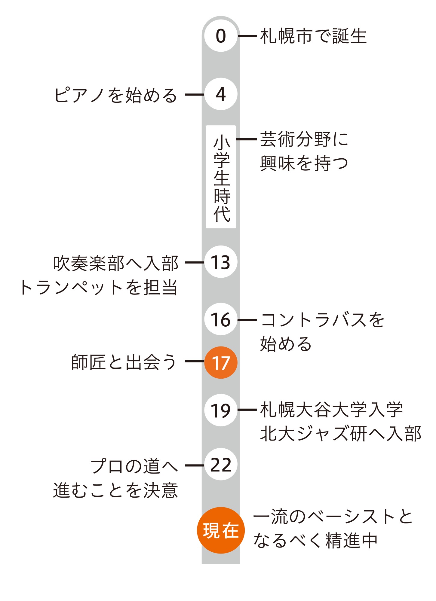 音楽学科 斎藤 里菜さん 札幌大谷大学 札幌大谷大学短期大学部