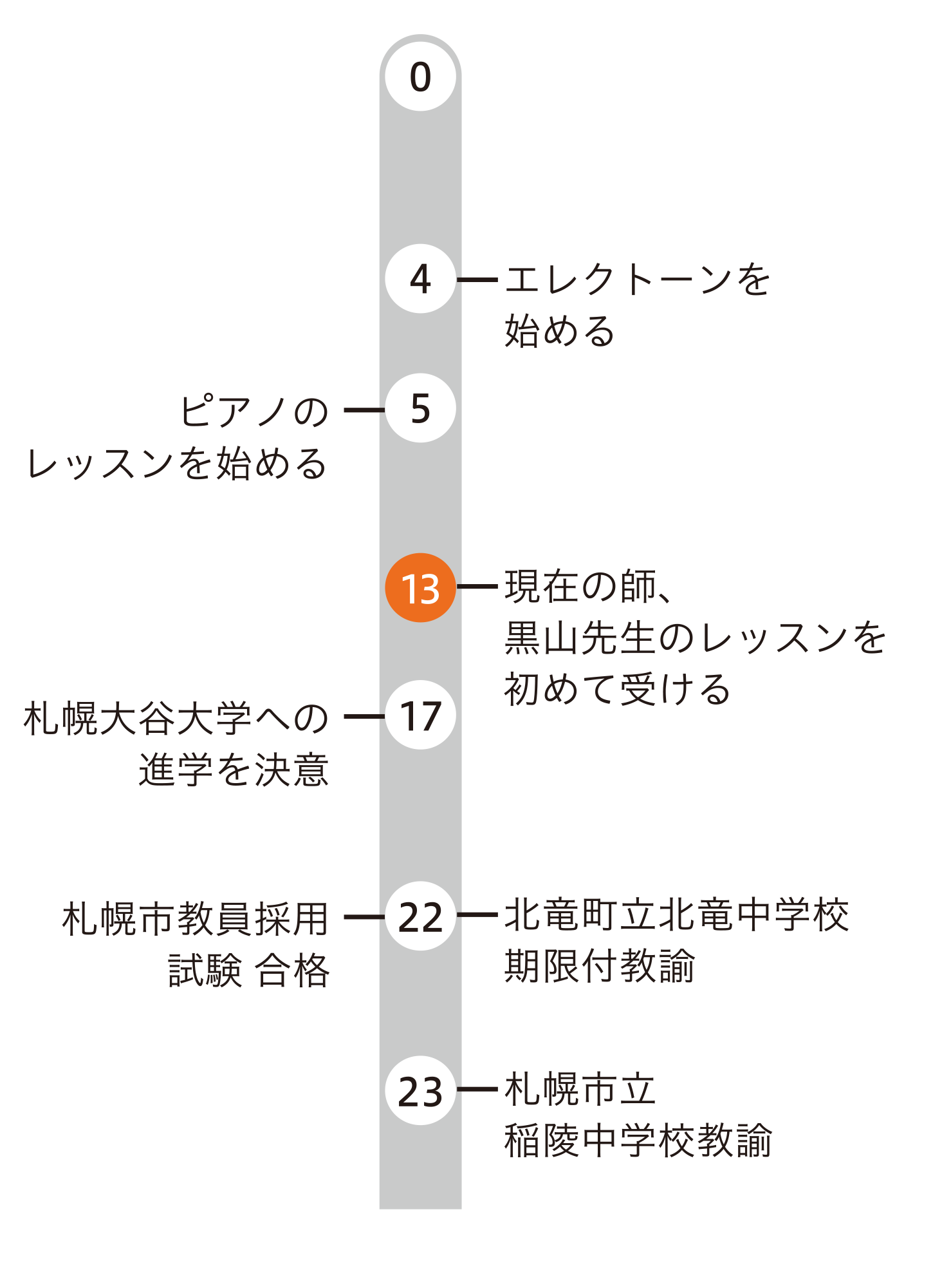 音楽学科 佐藤 莉沙さん 札幌大谷大学 札幌大谷大学短期大学部